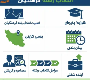 راهنمای کامل انتخاب رشته فرهنگیان 1405