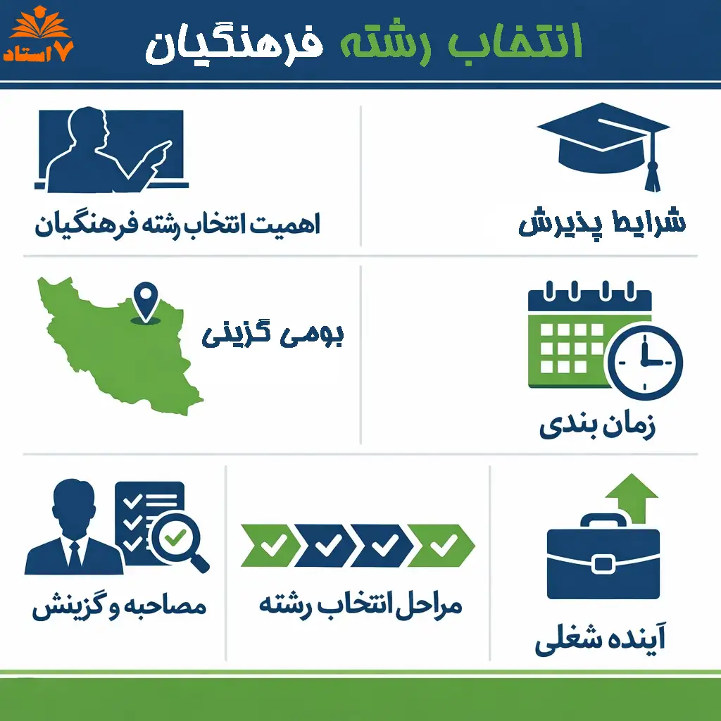 راهنمای کامل انتخاب رشته فرهنگیان 1405